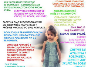Osiągnięcia rozwojowe dzieci