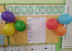 Wyniki zdobytej punktacji poszczegolnych drużyn